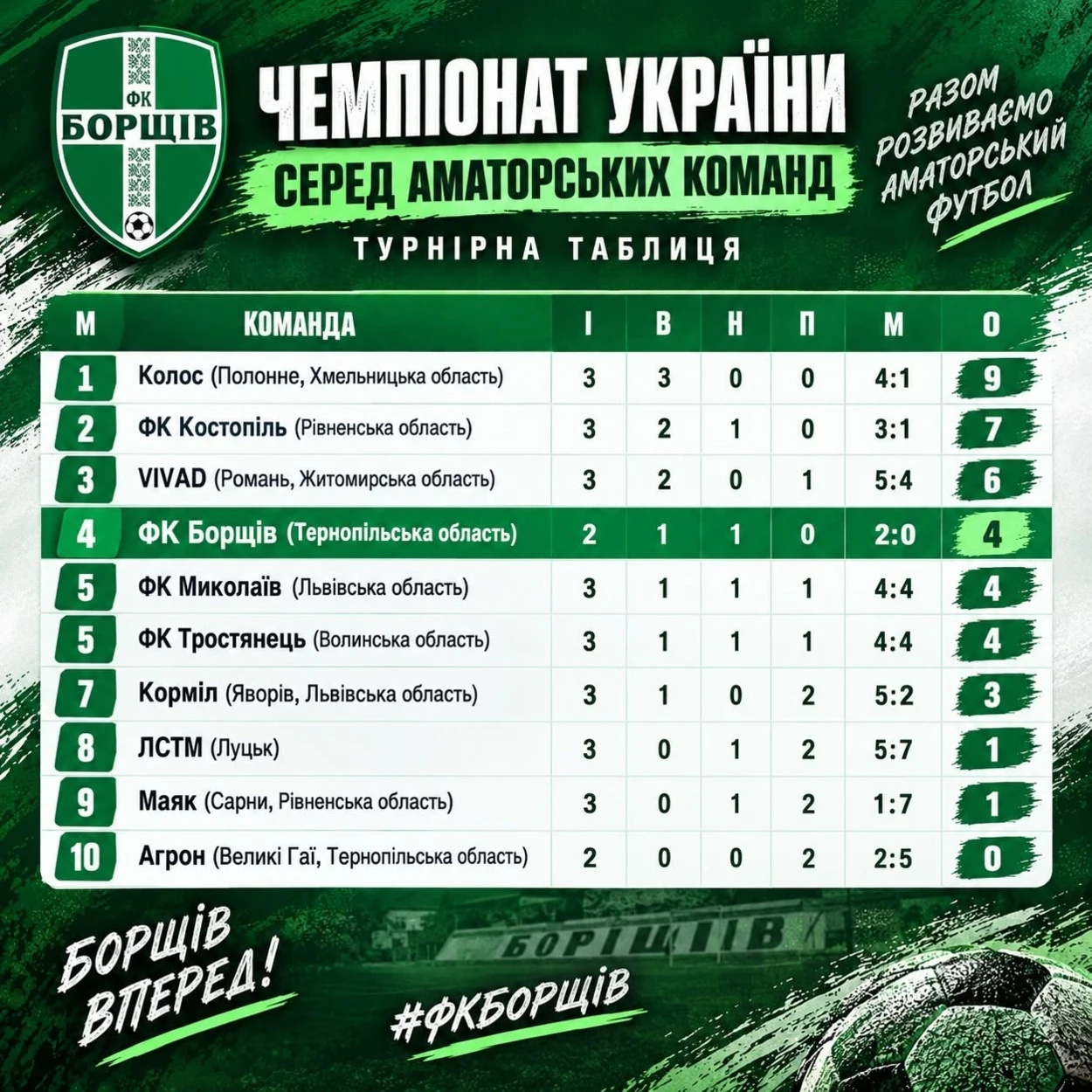 Чортківський футбол: визначилися усі учасники фінального етапу районної першості
