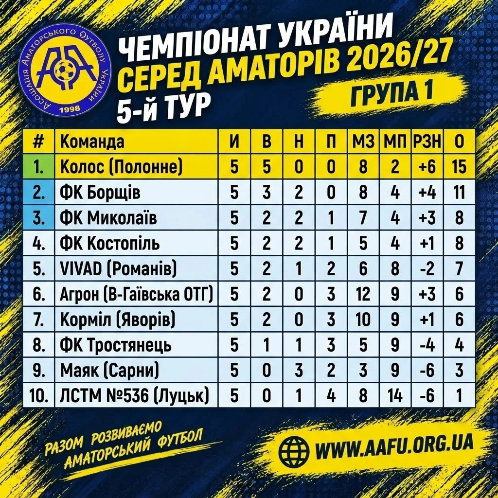 Чортківський футбол: несподівана поразка колиндянської «Нічлави»