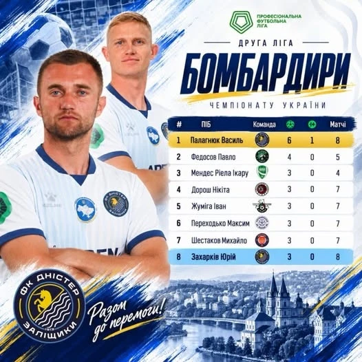 Чортківський футбол: несподівана поразка колиндянської «Нічлави»
