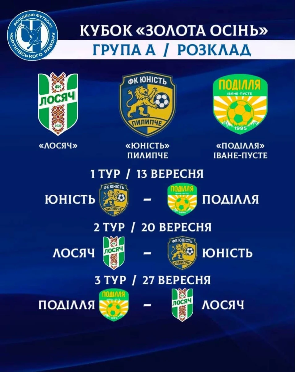 Чортківський футбол: стартували фінальний етап районної першості і Кубок «Золота осінь»