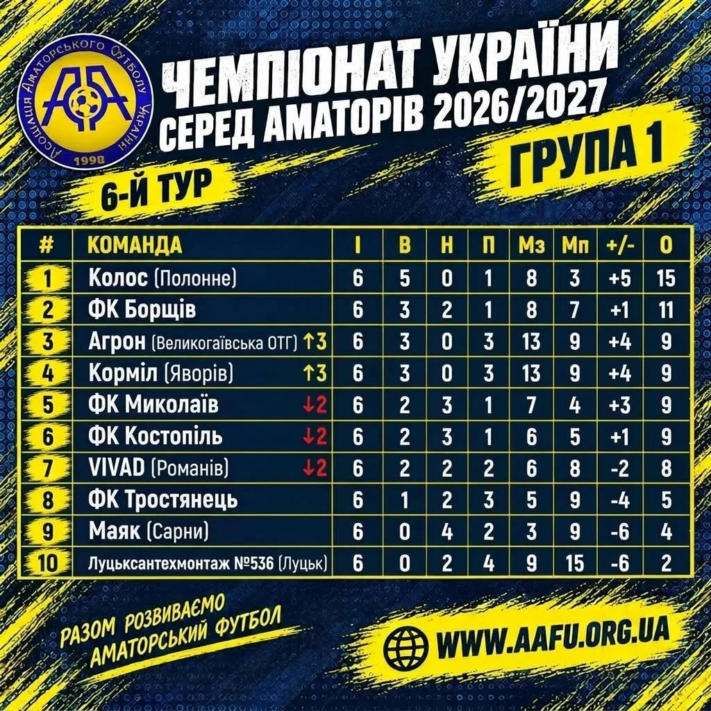 Чортківський футбол: джуринська «Вікторія» вдало стартує у Лізі Тернопільщини