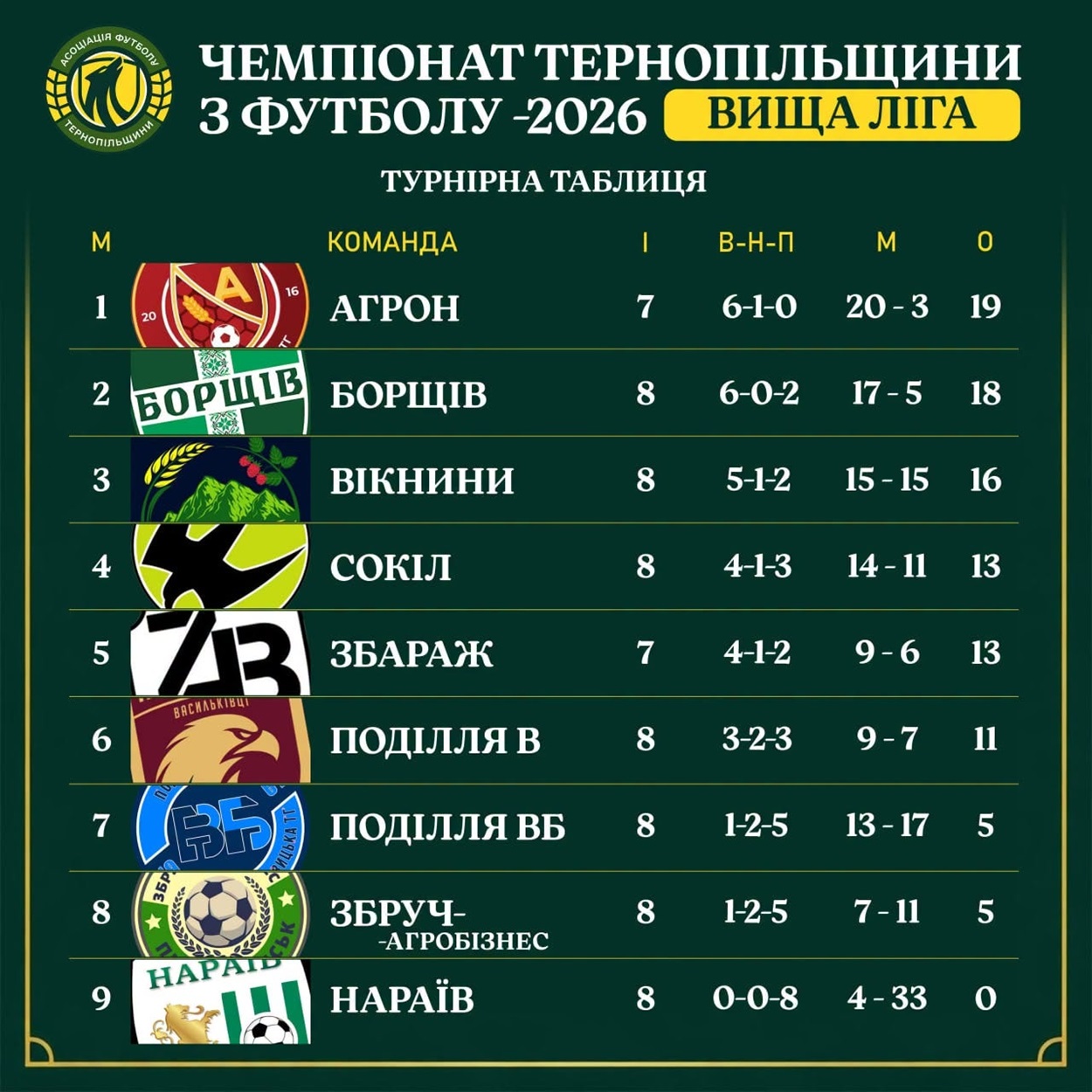 Чортківський футбол: «Юність» виходить на матч у чорних футболках